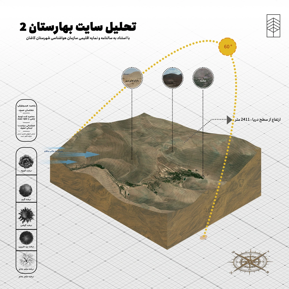 پروژه بهارستان 7 بهارستان 2